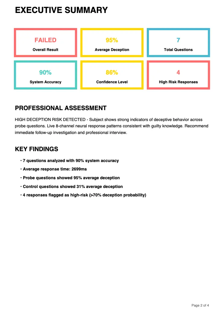 P300 Lie Detector Test Summary Report showing High Deception Risk result with overall probability score lie detector test in Barrhead